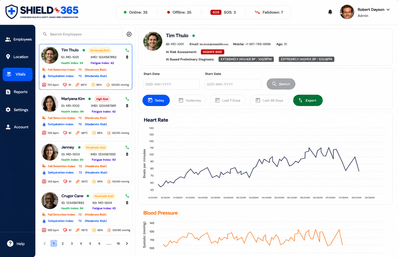 Shield-365® dashboard clinical view with AI risk assessment, preliminary diagnosis, and heart rate and blood pressure trend charts