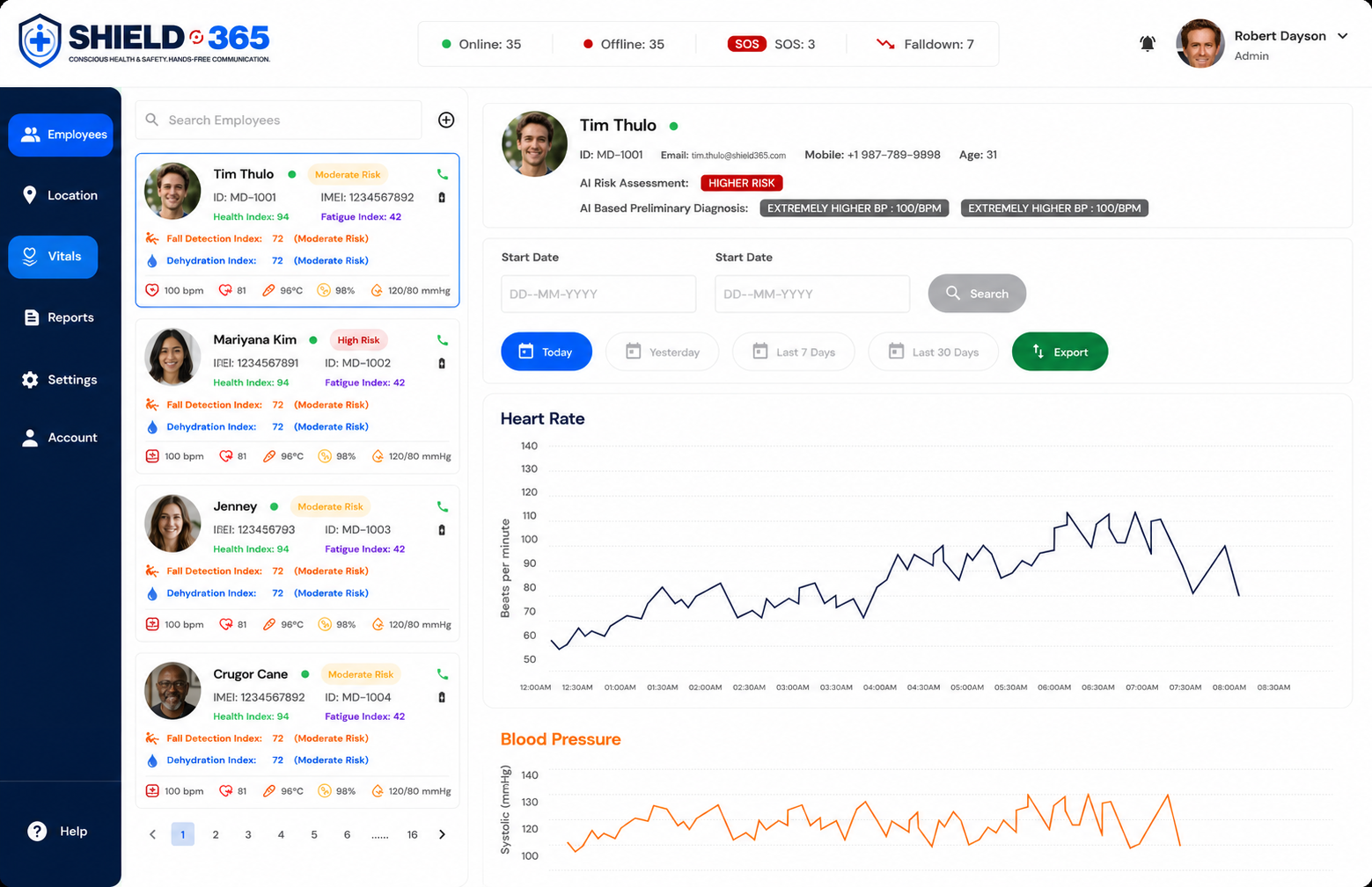 Shield-365® dashboard employee list with real-time health index, fatigue index, fall detection, and dehydration risk for each worker